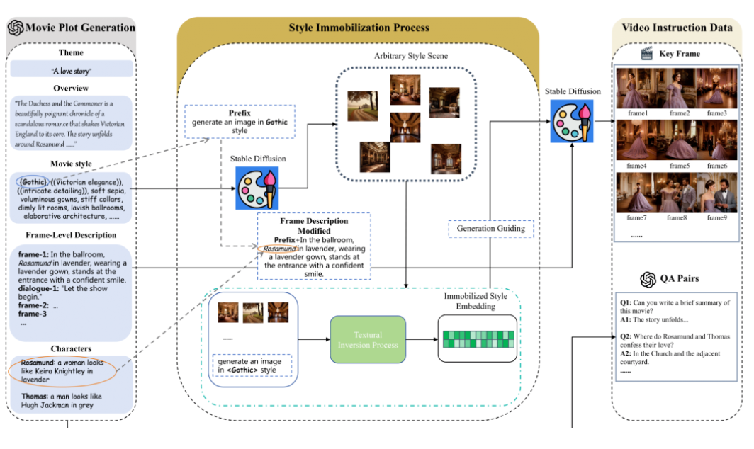 AI大模型引领电影产业革命 | 技术创新与艺术融合