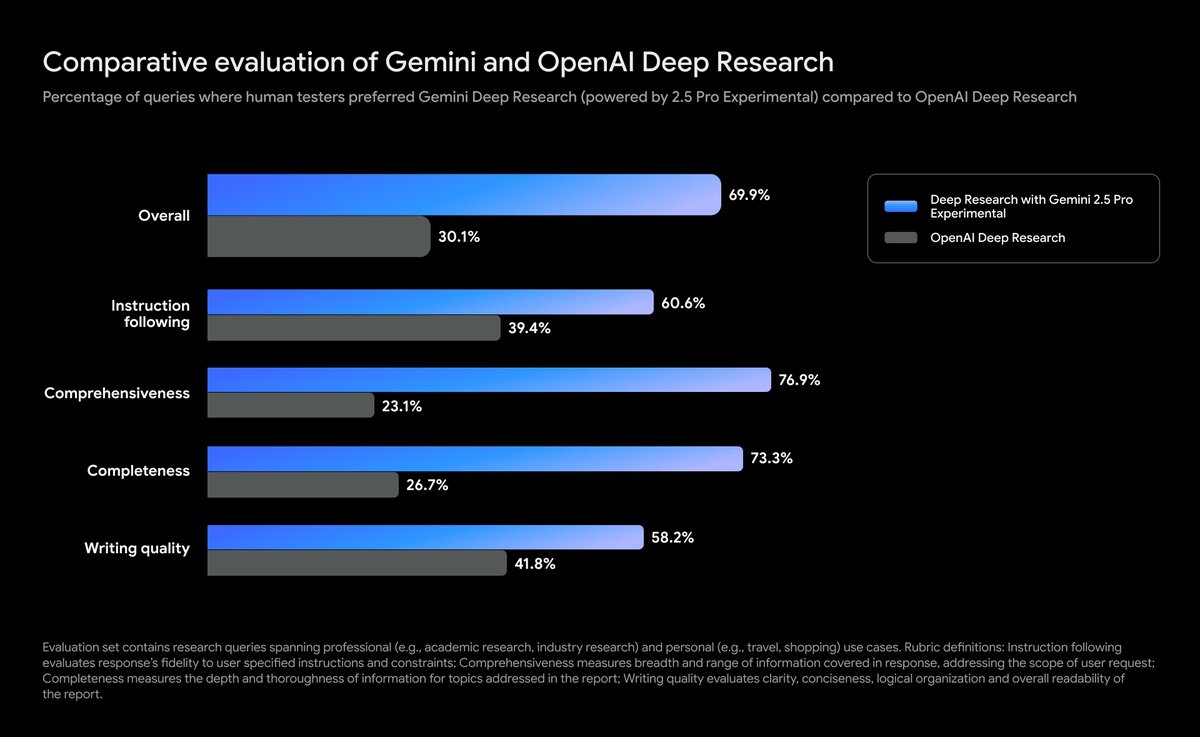 掌握Gemini Deep Research：AI研究助手的极限威力与应用指南