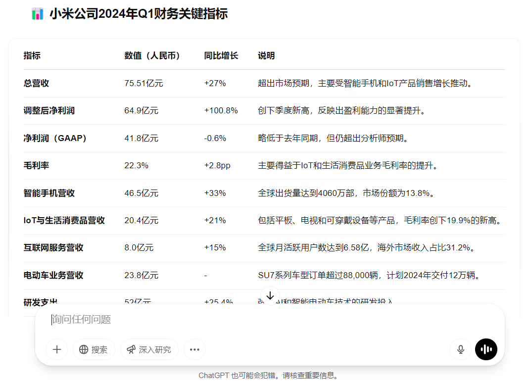 掌握ChatGPT提问的艺术：从基础到高级的实用指南