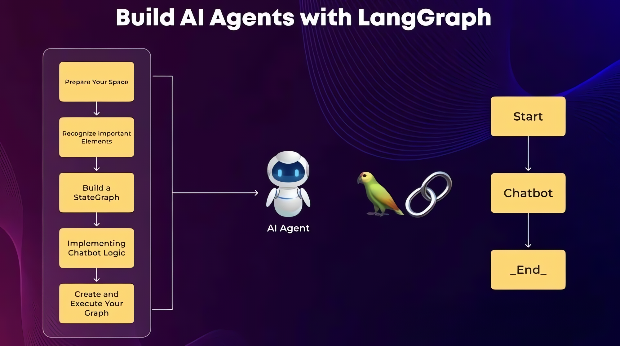 深入理解LangGraph：构建智能AI工作流的新范式